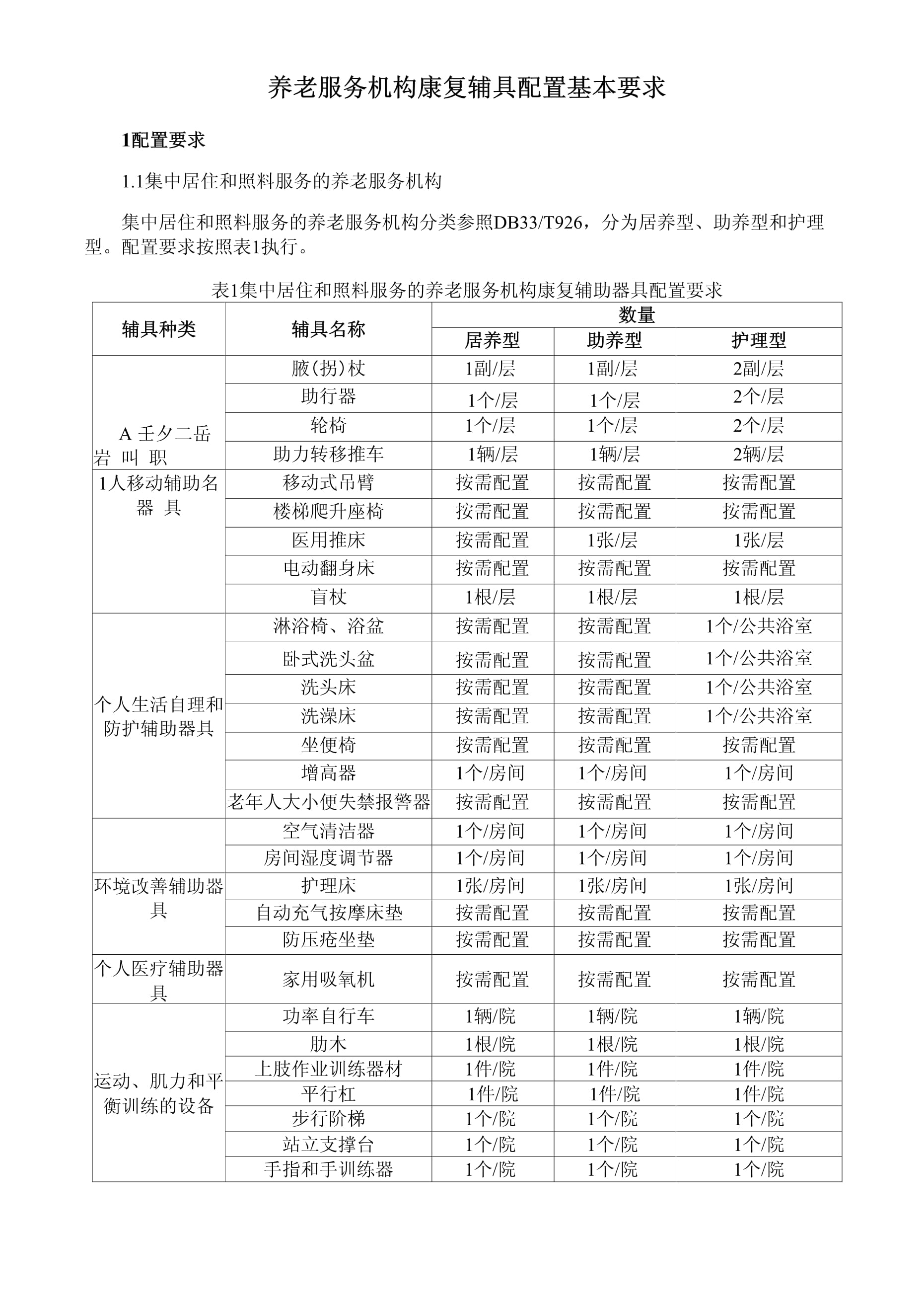 养老服务机构康复辅具配置基本要求